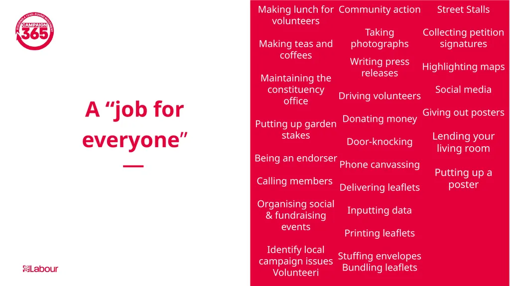 Campaign365 – Effective Comunication with Members - slide 17 of 34