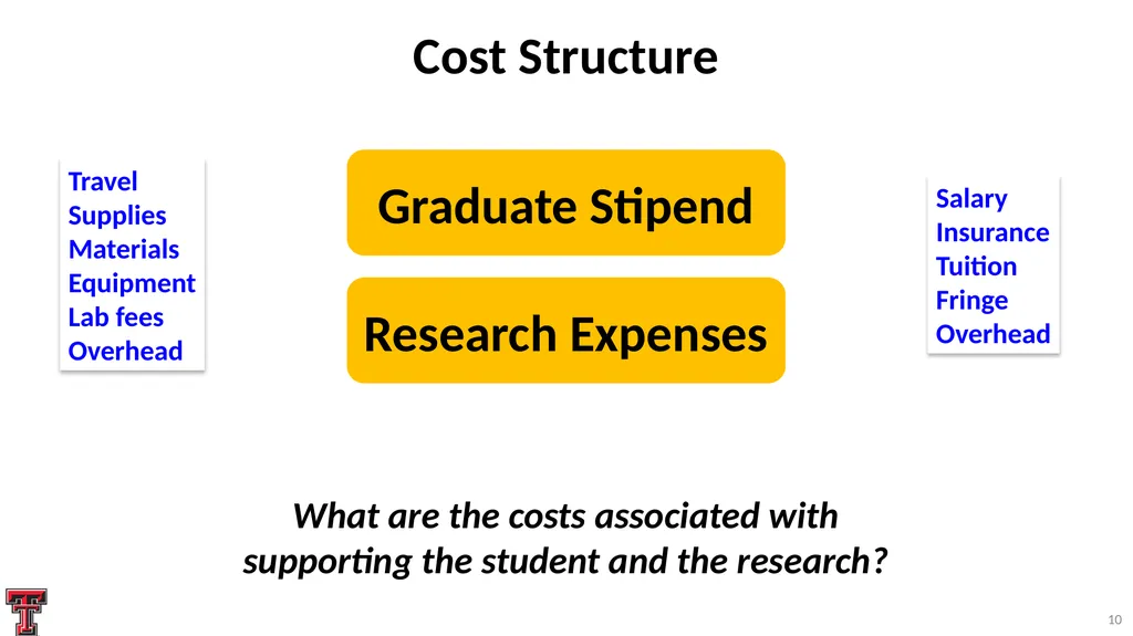 Systematic Proposal Preparation The Research - slide 10 of 33