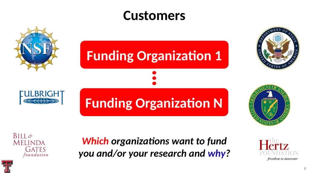 Systematic Proposal Preparation The Research - slide 8 of 33