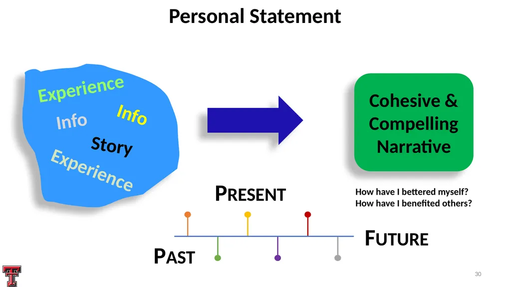 Systematic Proposal Preparation The Research - slide 30 of 33