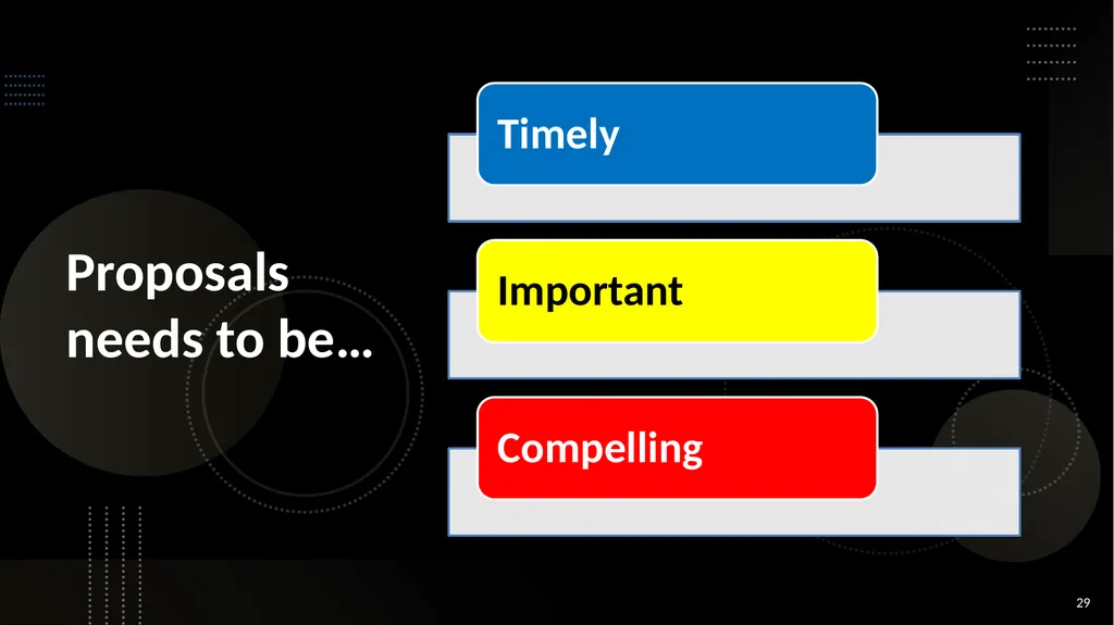 Systematic Proposal Preparation The Research - slide 29 of 33