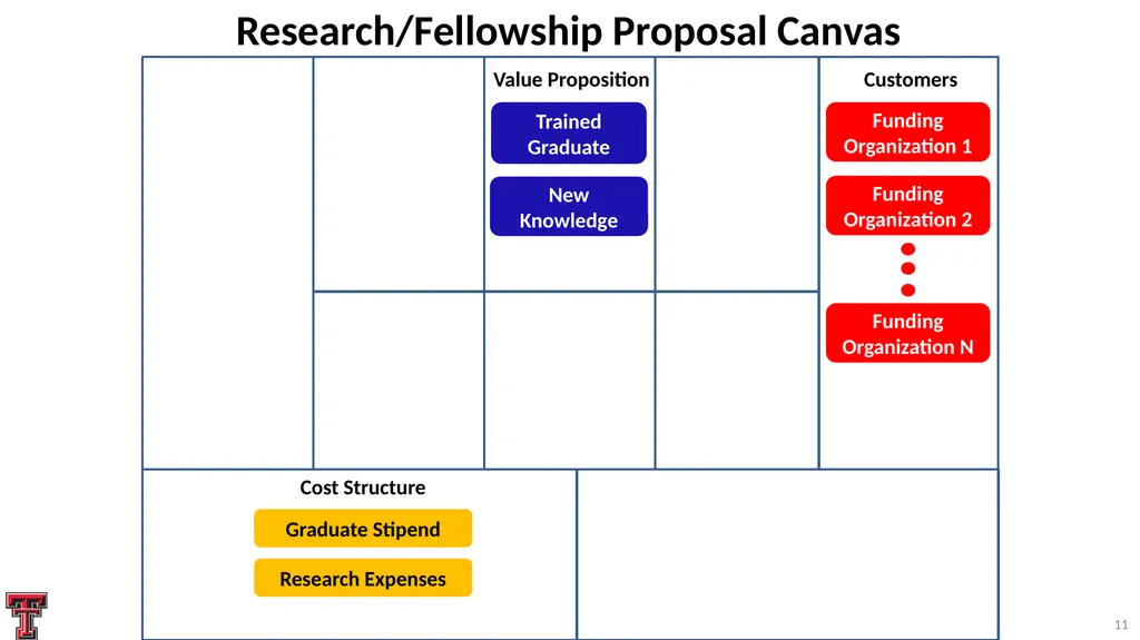 Systematic Proposal Preparation The Research - slide 11 of 33