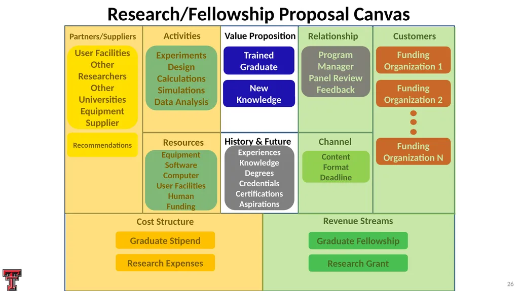 Systematic Proposal Preparation The Research - slide 26 of 33