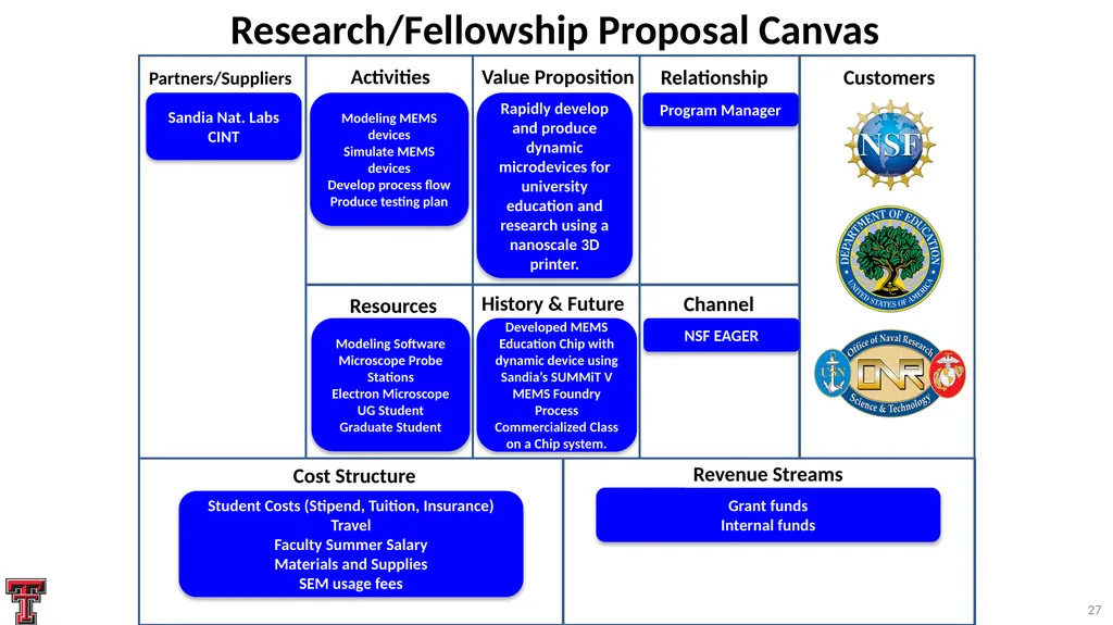 Systematic Proposal Preparation The Research - slide 27 of 33