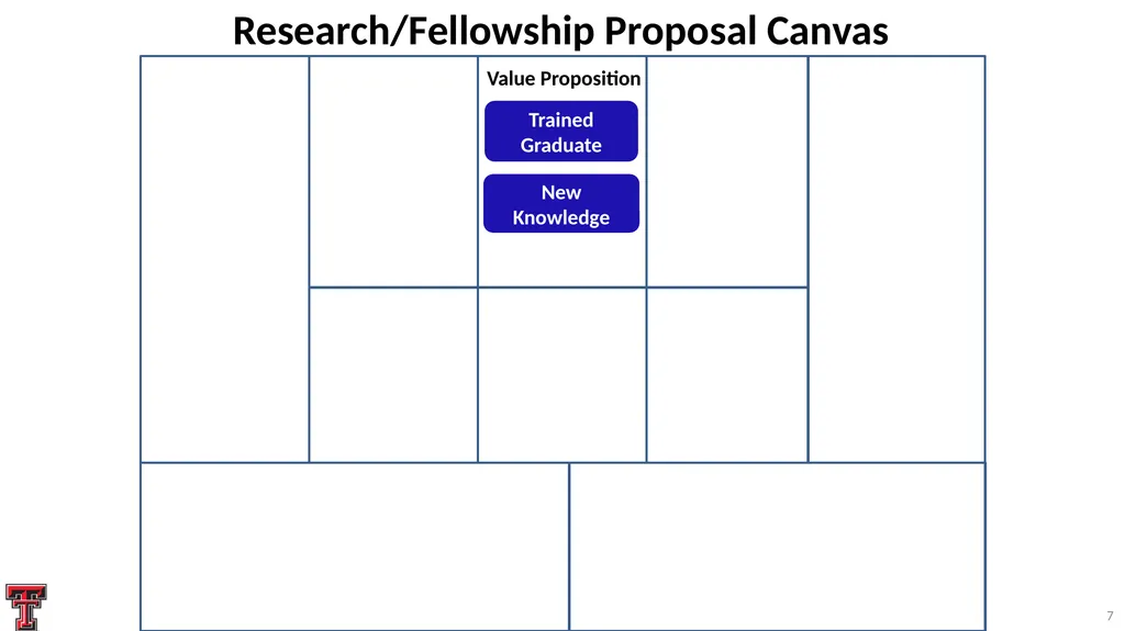 Systematic Proposal Preparation The Research - slide 7 of 33