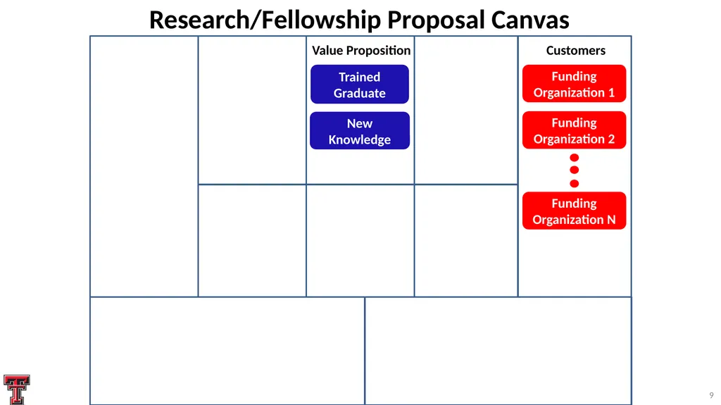 Systematic Proposal Preparation The Research - slide 9 of 33