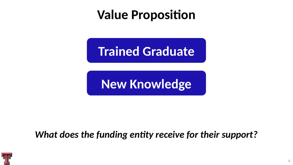 Systematic Proposal Preparation The Research - slide 6 of 33