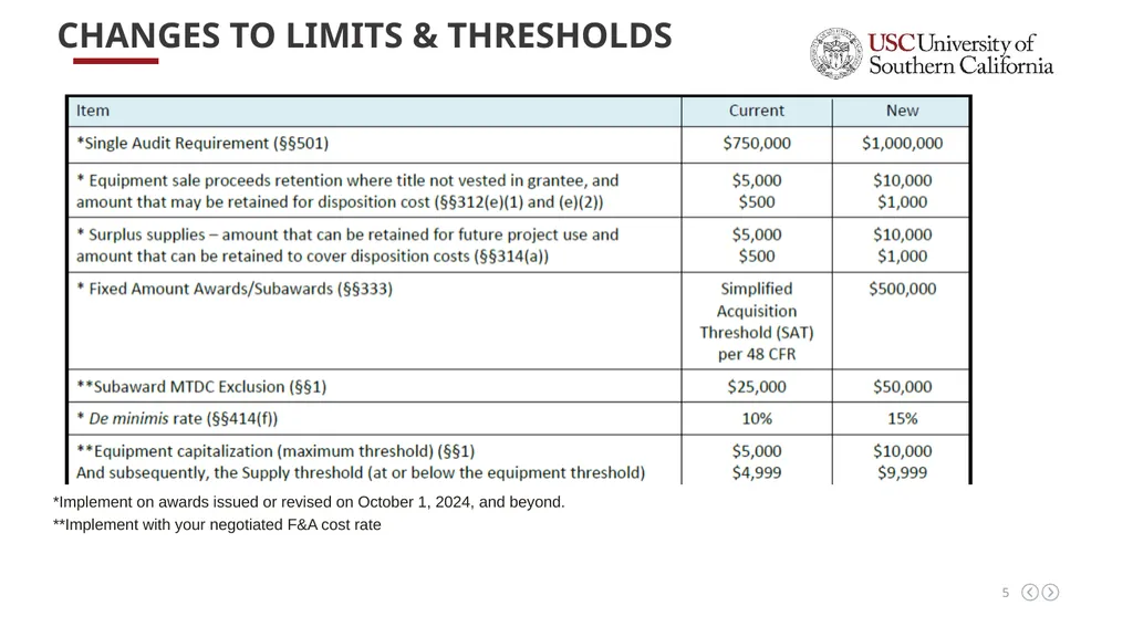 UPDATES IN RESEARCH ADMINISTRATION Dec 5, 2024 - slide 5 of 15
