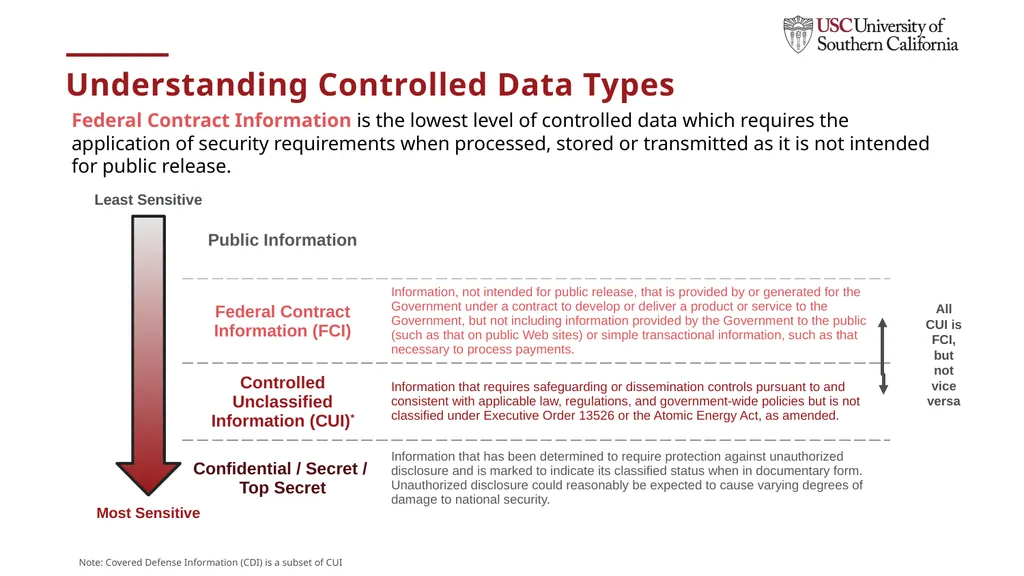 UPDATES IN RESEARCH ADMINISTRATION Dec 5, 2024 - slide 11 of 15
