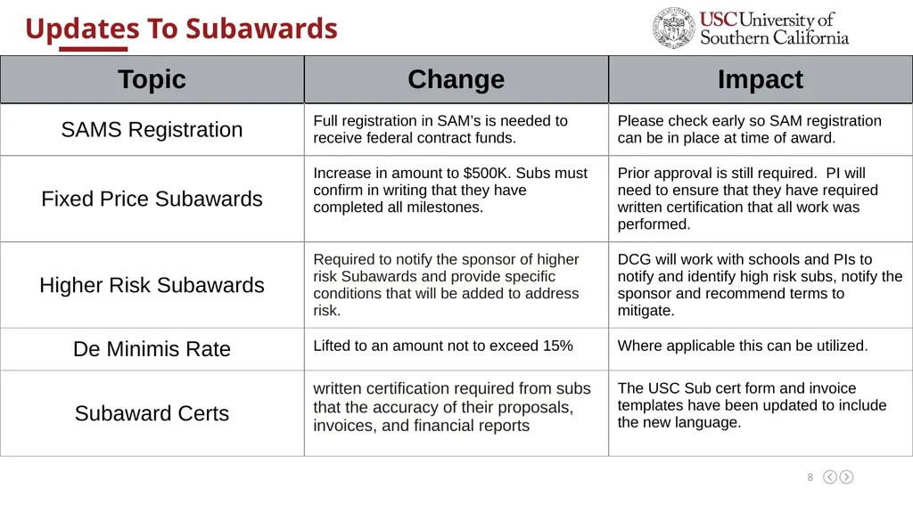 UPDATES IN RESEARCH ADMINISTRATION Dec 5, 2024 - slide 8 of 15