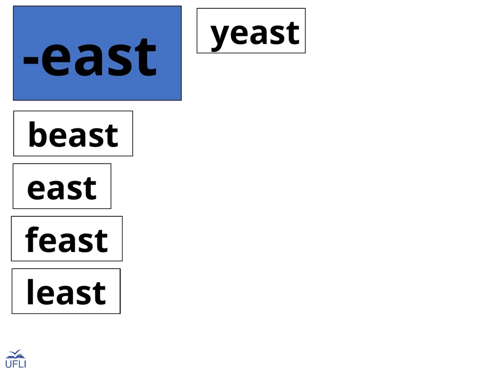 Phonogram Word Cards E Phonograms Note: Use these - slide 11 of 32