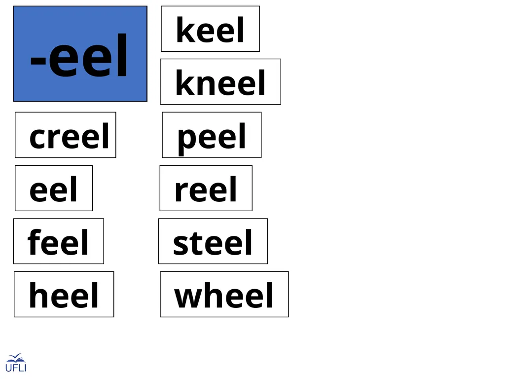 Phonogram Word Cards E Phonograms Note: Use these - slide 18 of 32