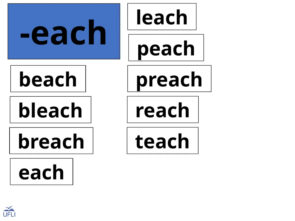 Phonogram Word Cards E Phonograms Note: Use these - slide 3 of 32