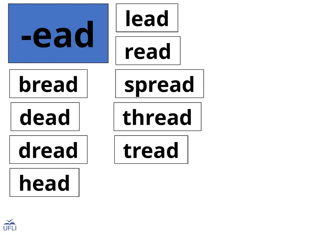 Phonogram Word Cards E Phonograms Note: Use these - slide 4 of 32