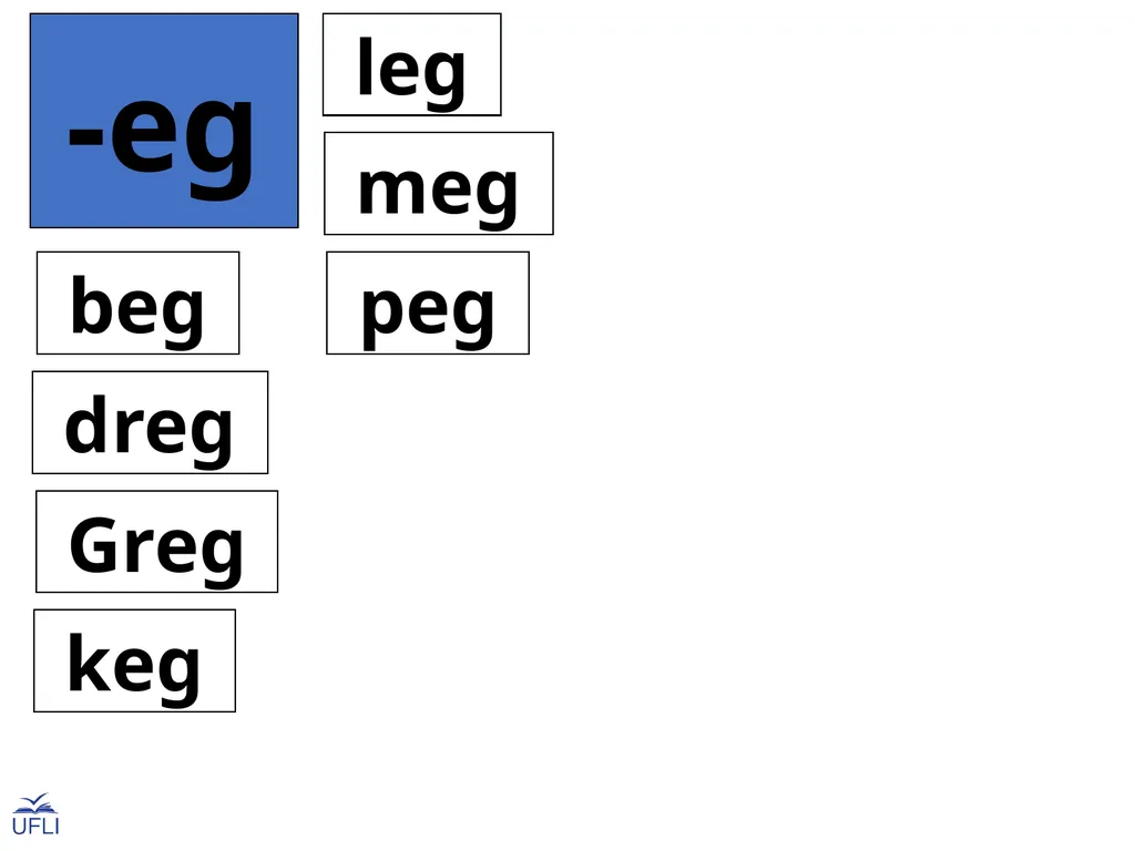 Phonogram Word Cards E Phonograms Note: Use these - slide 23 of 32