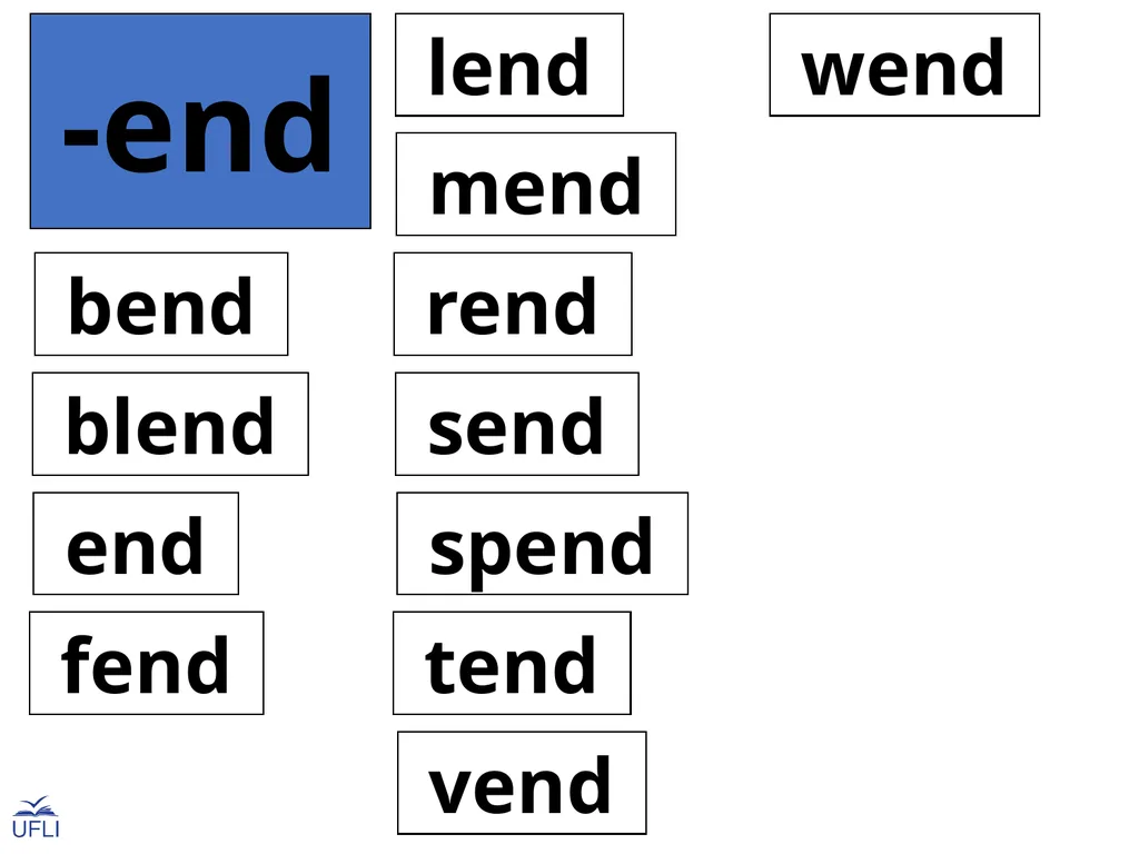 Phonogram Word Cards E Phonograms Note: Use these - slide 27 of 32