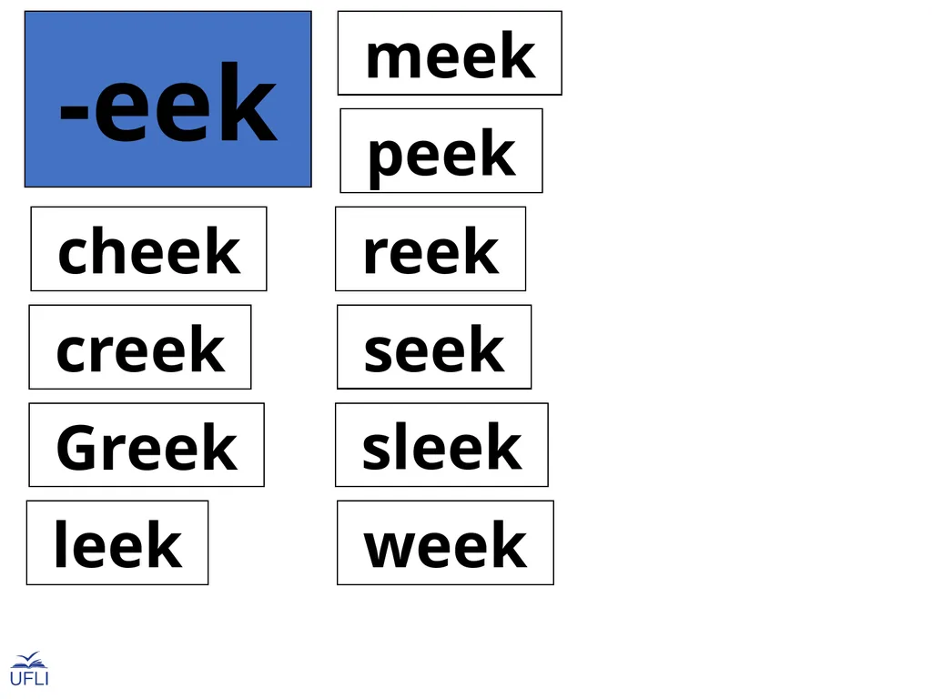 Phonogram Word Cards E Phonograms Note: Use these - slide 17 of 32