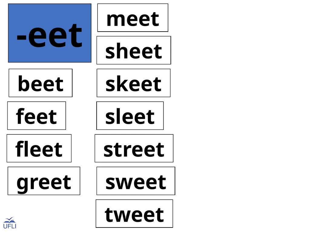 Phonogram Word Cards E Phonograms Note: Use these - slide 22 of 32