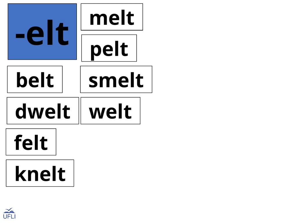 Phonogram Word Cards E Phonograms Note: Use these - slide 25 of 32