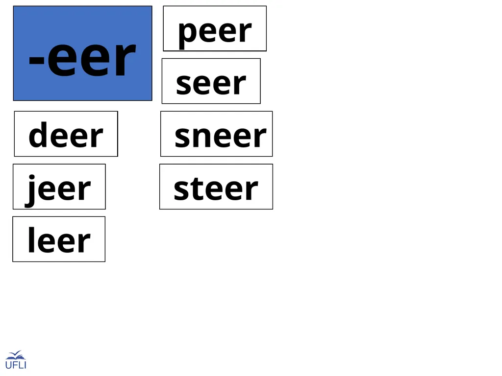 Phonogram Word Cards E Phonograms Note: Use these - slide 21 of 32