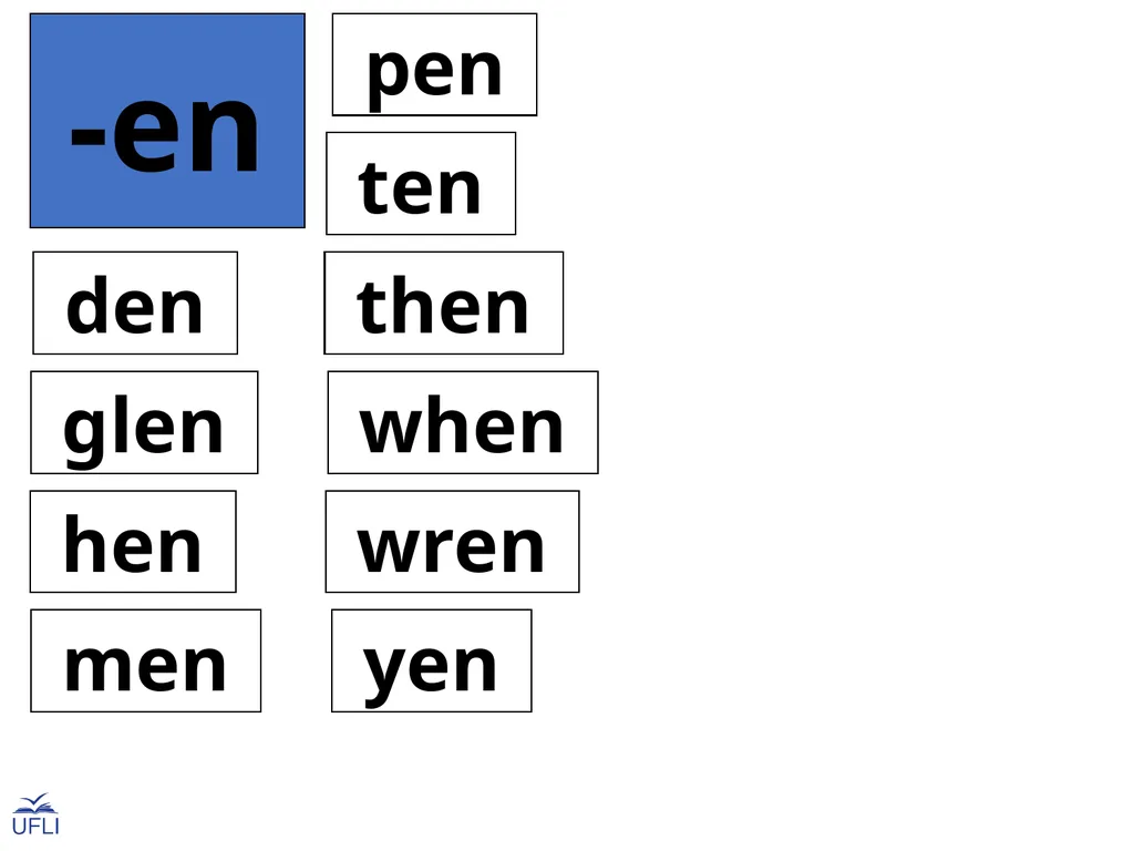 Phonogram Word Cards E Phonograms Note: Use these - slide 26 of 32
