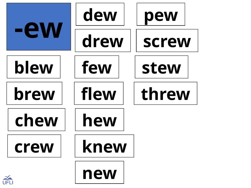 Phonogram Word Cards E Phonograms Note: Use these - slide 32 of 32