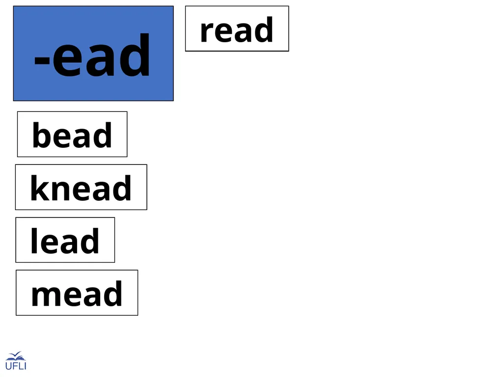 Phonogram Word Cards E Phonograms Note: Use these - slide 5 of 32