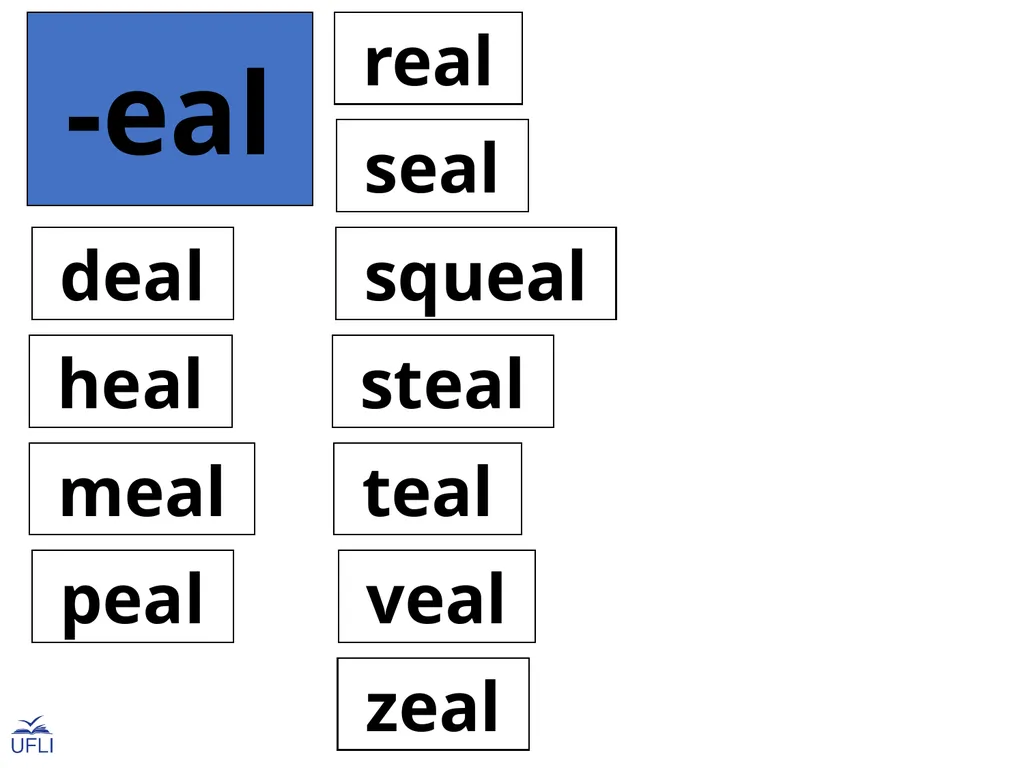 Phonogram Word Cards E Phonograms Note: Use these - slide 7 of 32