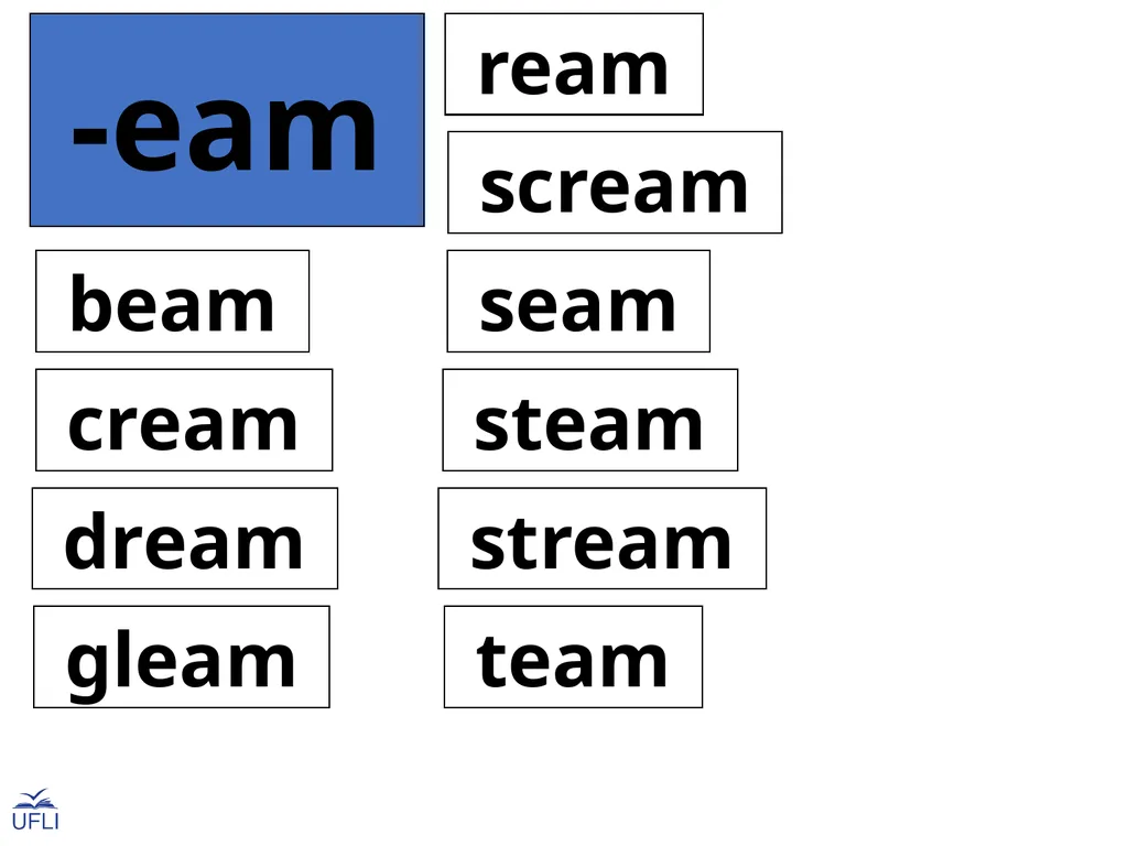 Phonogram Word Cards E Phonograms Note: Use these - slide 8 of 32