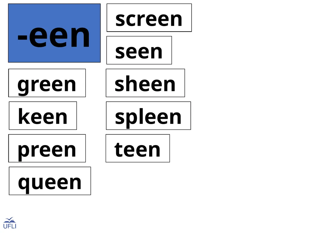Phonogram Word Cards E Phonograms Note: Use these - slide 19 of 32
