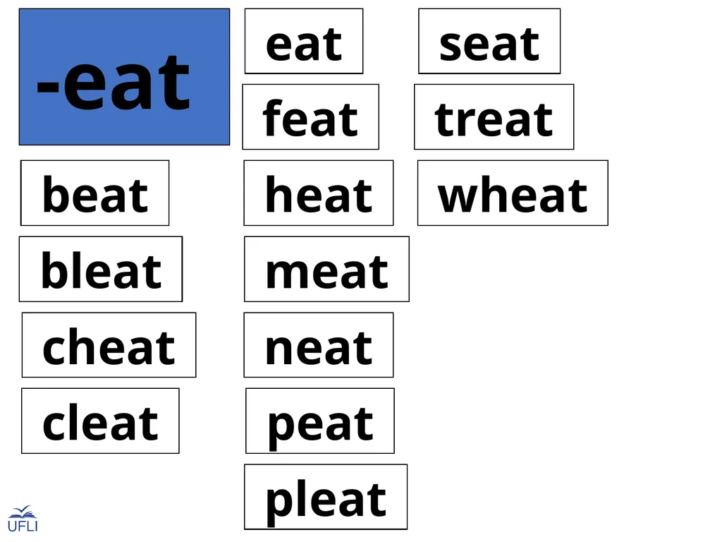Phonogram Word Cards E Phonograms Note: Use these - slide 12 of 32