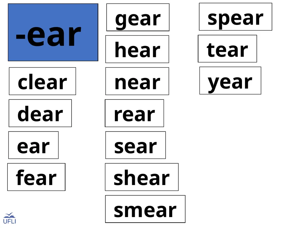 Phonogram Word Cards E Phonograms Note: Use these - slide 10 of 32