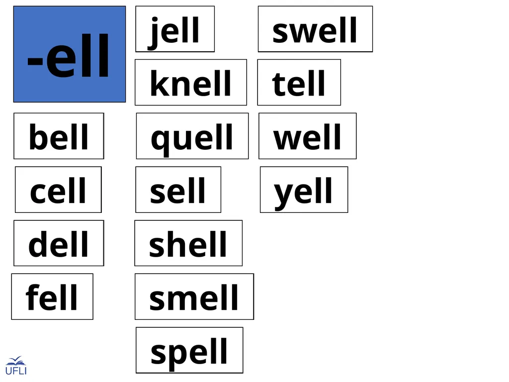 Phonogram Word Cards E Phonograms Note: Use these - slide 24 of 32