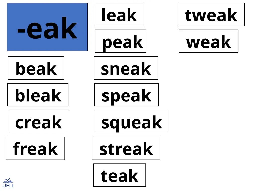 Phonogram Word Cards E Phonograms Note: Use these - slide 6 of 32