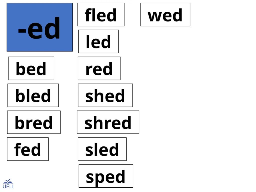Phonogram Word Cards E Phonograms Note: Use these - slide 14 of 32