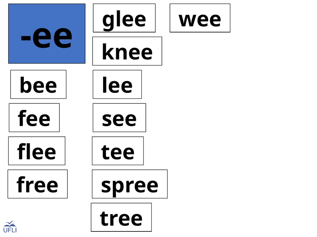 Phonogram Word Cards E Phonograms Note: Use these - slide 15 of 32