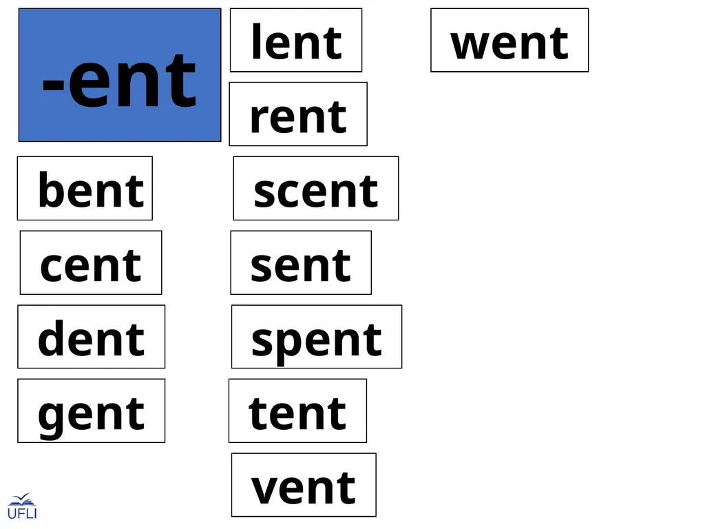 Phonogram Word Cards E Phonograms Note: Use these - slide 28 of 32