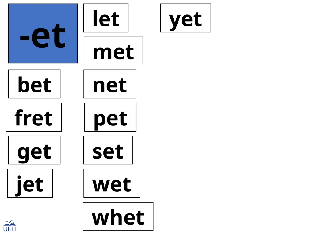 Phonogram Word Cards E Phonograms Note: Use these - slide 31 of 32