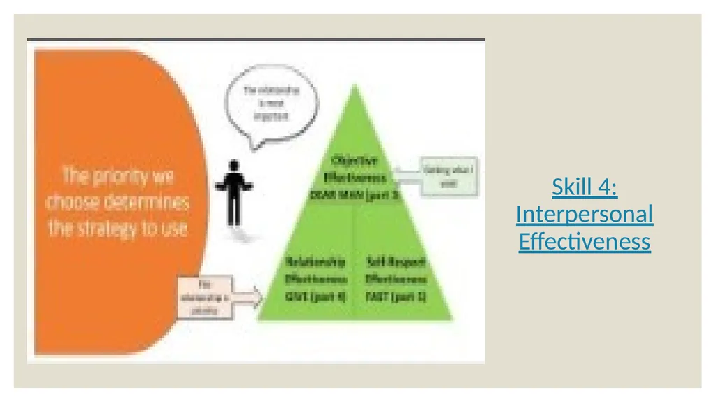 Dialectical Behavioral Therapy for Beginners Matt - slide 23 of 33