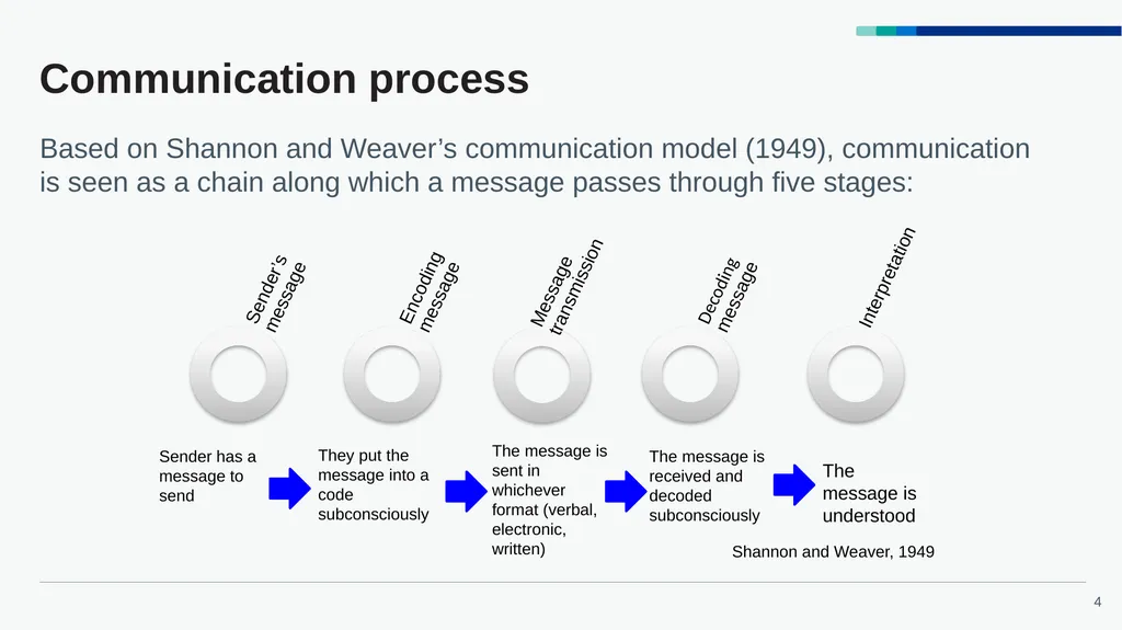 Accelerated Preceptorship: Communication - slide 4 of 40