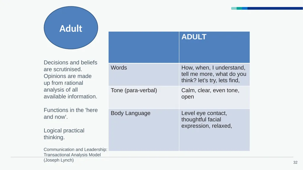 Accelerated Preceptorship: Communication - slide 32 of 40