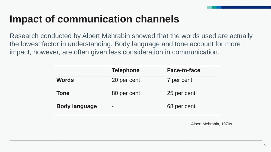 Accelerated Preceptorship: Communication - slide 5 of 40