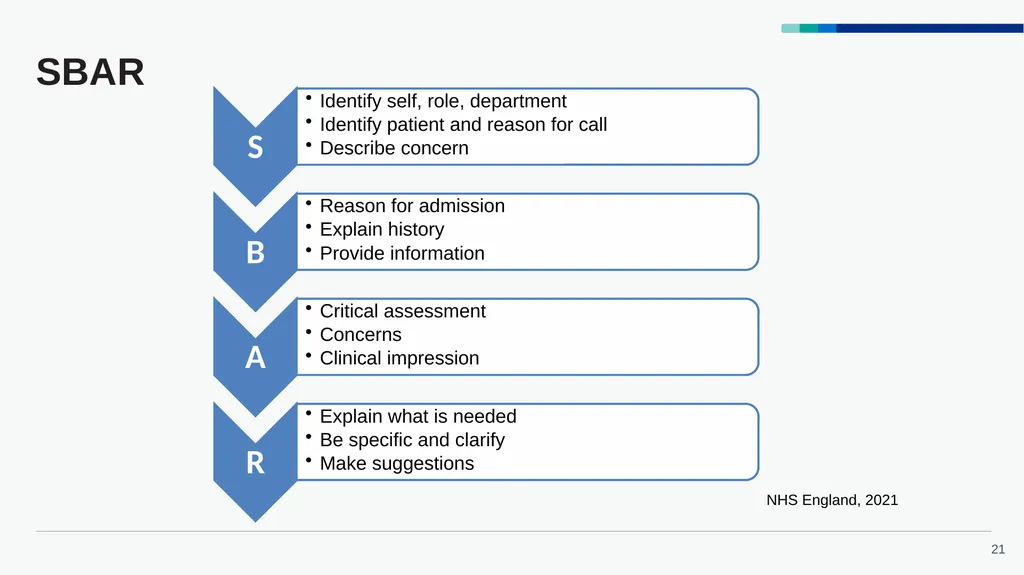 Accelerated Preceptorship: Communication - slide 21 of 40