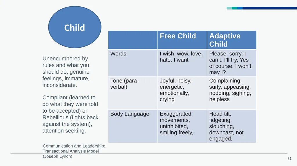 Accelerated Preceptorship: Communication - slide 31 of 40
