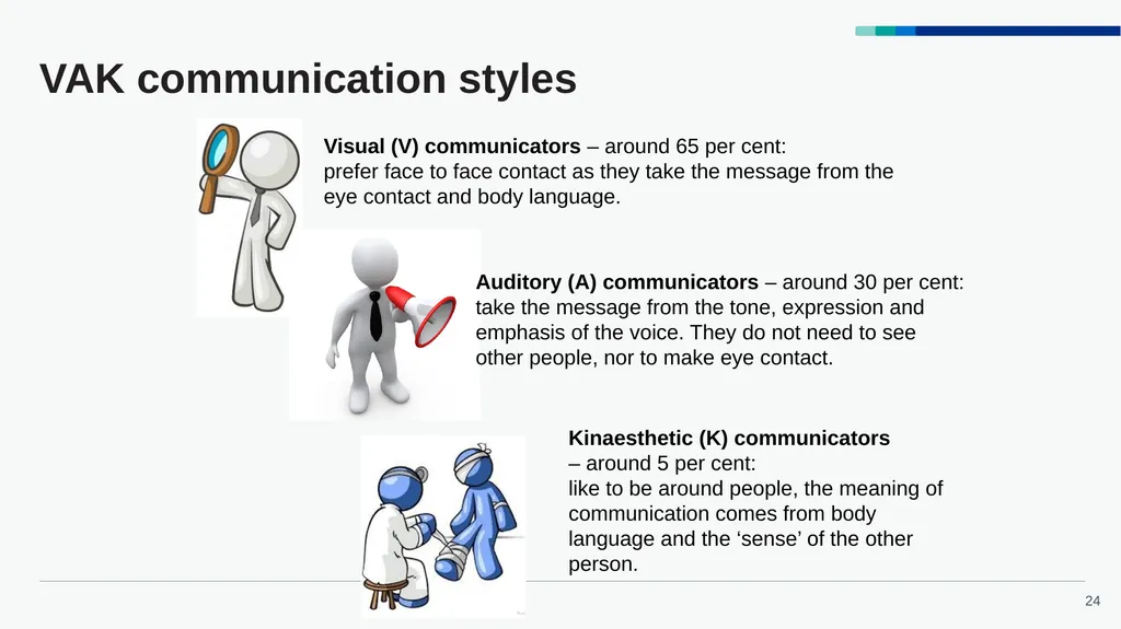Accelerated Preceptorship: Communication - slide 24 of 40