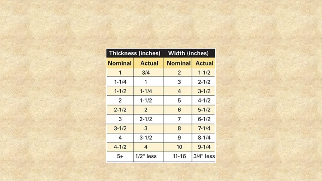 How to Read a Measuring Tape Coach Ketcham - slide 26 of 26