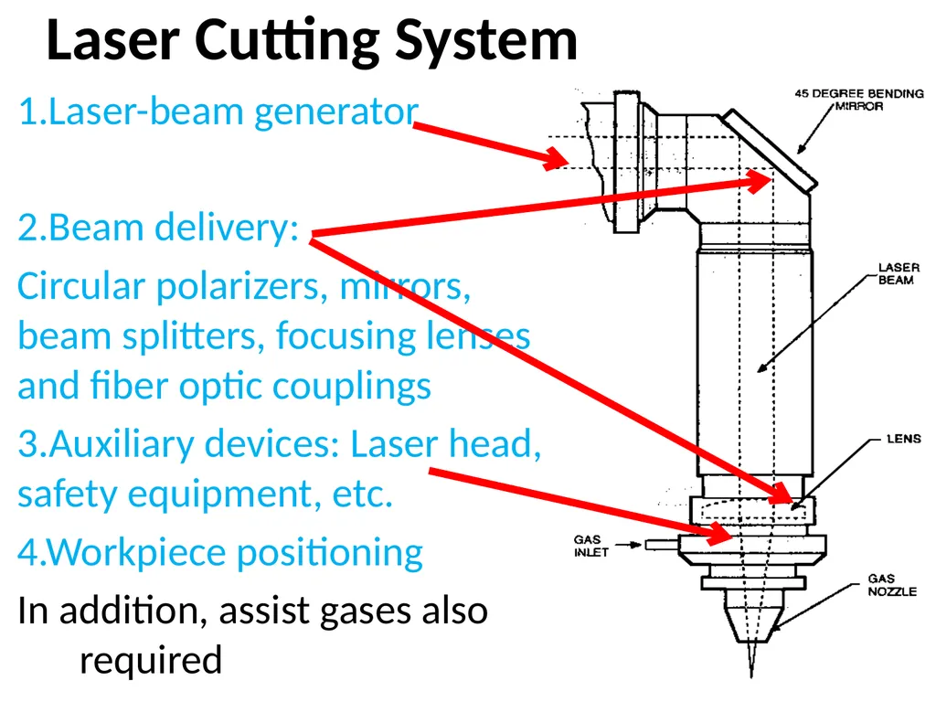 Laser Material Processing(LMP) Lecture 6 Laser - slide 3 of 22