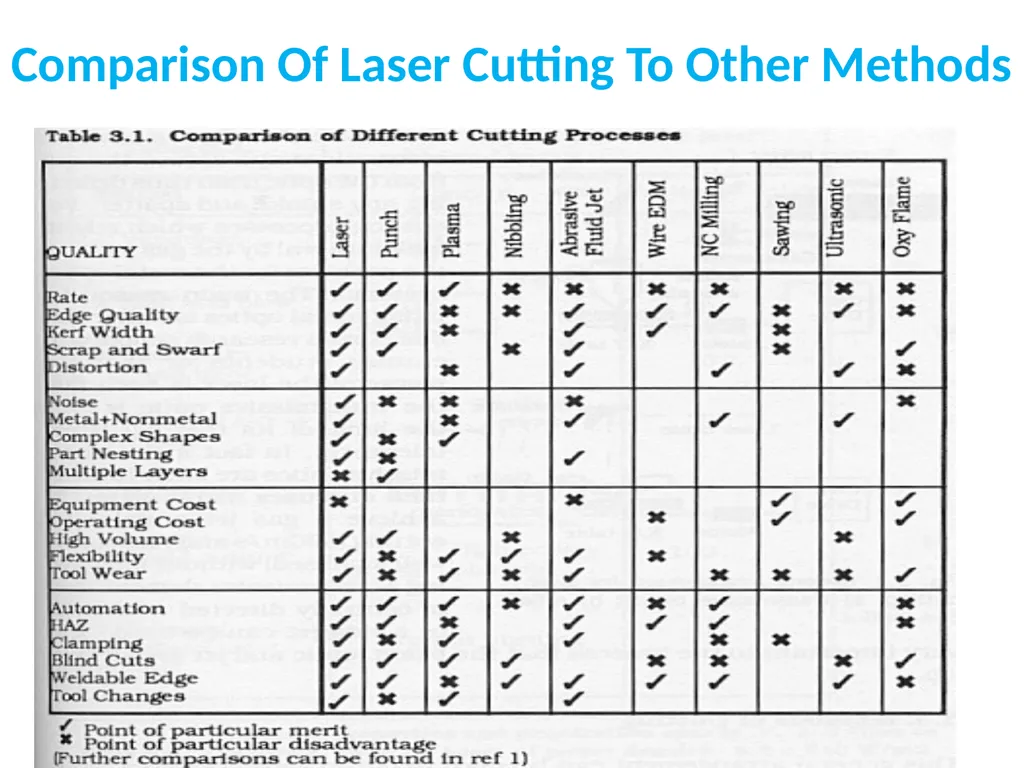 Laser Material Processing(LMP) Lecture 6 Laser - slide 19 of 22