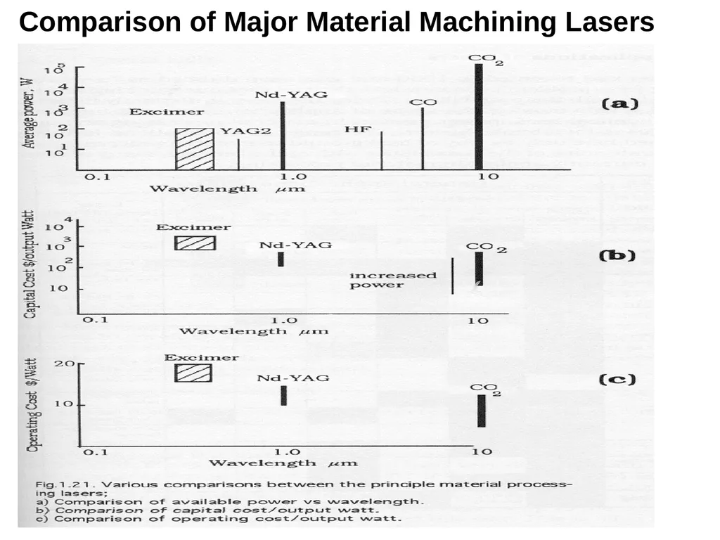 Laser Material Processing(LMP) Lecture 6 Laser - slide 9 of 22