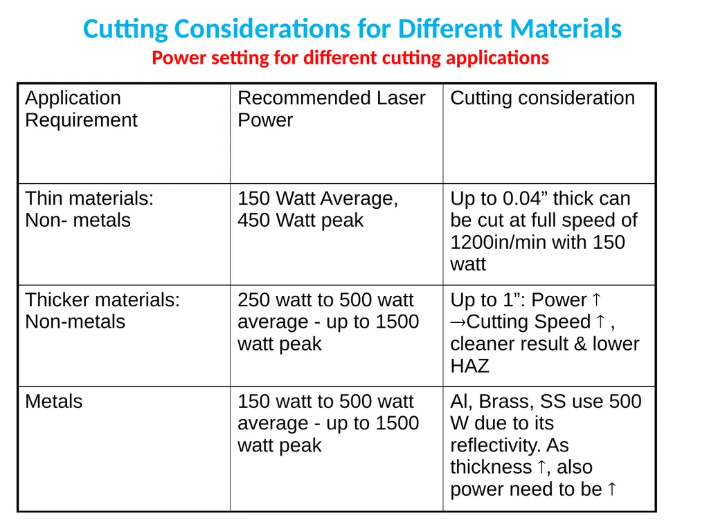 Laser Material Processing(LMP) Lecture 6 Laser - slide 16 of 22